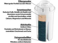 Rosenstein & Söhne Wasserfilter Kartuschen:Filterkartuschen Rund, 6er Pack, Passend Für Brita Classic -Einrichtungsgeschäft nc2737 4