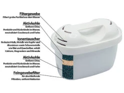 Rosenstein & Söhne Wasserfilter:3er-Set Filterkartuschen Für Brita Maxtra & Kompatible Systeme, Oval -Einrichtungsgeschäft nc2738 2