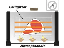 Rosenstein & Söhne Vertikalgrill Elektrisch:Vertikaler Infrarot-Tischgrill Mit 24 X 18 Cm Grillfläche & 1.000 Watt -Einrichtungsgeschäft nx8644 9