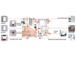 VisorTech GSM Alarmmelder:GSM-Alarmanlage Mit Funk-/Handy-Anbindung, 14-teiliges Starter-Set -Einrichtungsgeschäft px3939 6