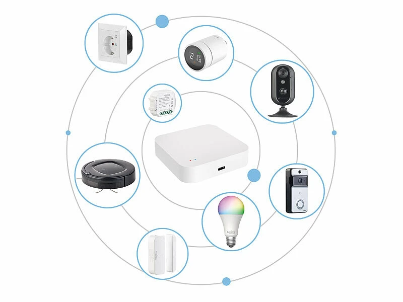 Luminea Home Control App-Bewegungsmelder:Outdoor-PIR-Sensor Mit ZigBee-WLAN-Gateway Und Solarpanel, IP55 9 Luminea Home Control App-Bewegungsmelder:Outdoor-PIR-Sensor Mit ZigBee-WLAN-Gateway Und Solarpanel, IP55 – Bild 7