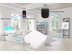 VisorTech ZigBee Schloss:Tür-Schließzylinder Mit Steuereinheit Für ZigBee Und Smart-Home-App -Einrichtungsgeschäft zx5210 6 1
