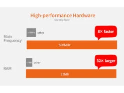 VisorTech Alarm:5-tlg. Funk-Alarmanlage: 2 Sensoren, 2 Fernbedienungen, GSM, WLAN, App -Einrichtungsgeschäft zx5313 13 1